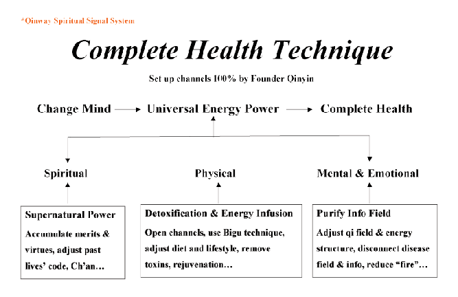 Qigong complete health