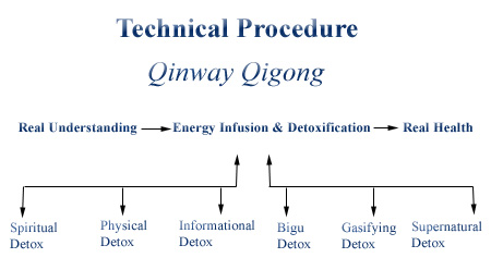Qigong Chart