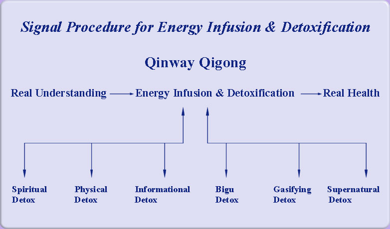 Chart Detox